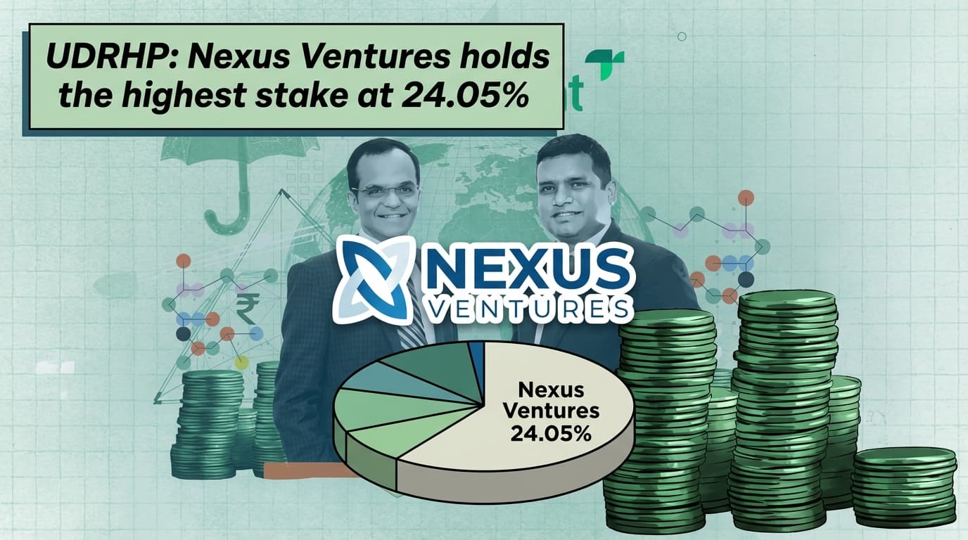 UDRHP: Nexus Ventures holds the highest stake at 24.05%